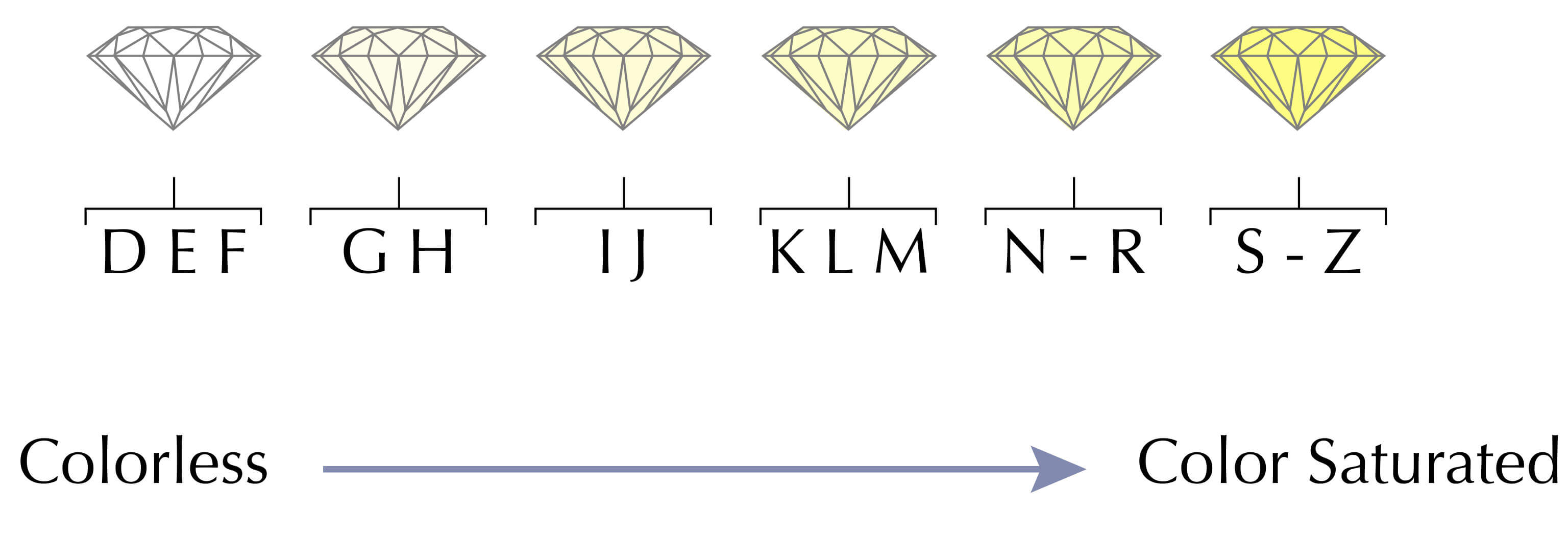 A diamond specification picture